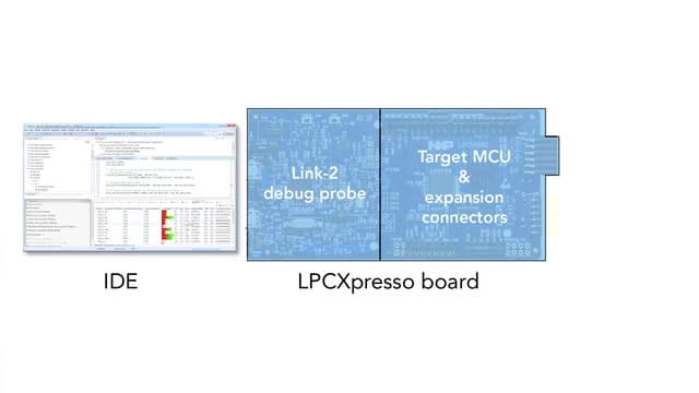 LPCXpresso Introduction