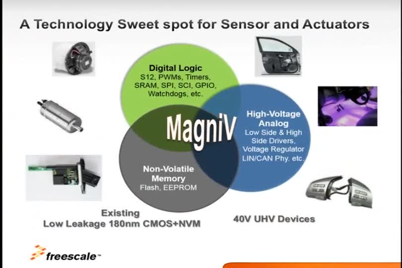 Introducing the New MagniV<sup>&#174;</sup> S12 ZVC Family CAN Node Applications