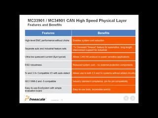 MC33901 and MC34901 High-Speed CAN Transceivers