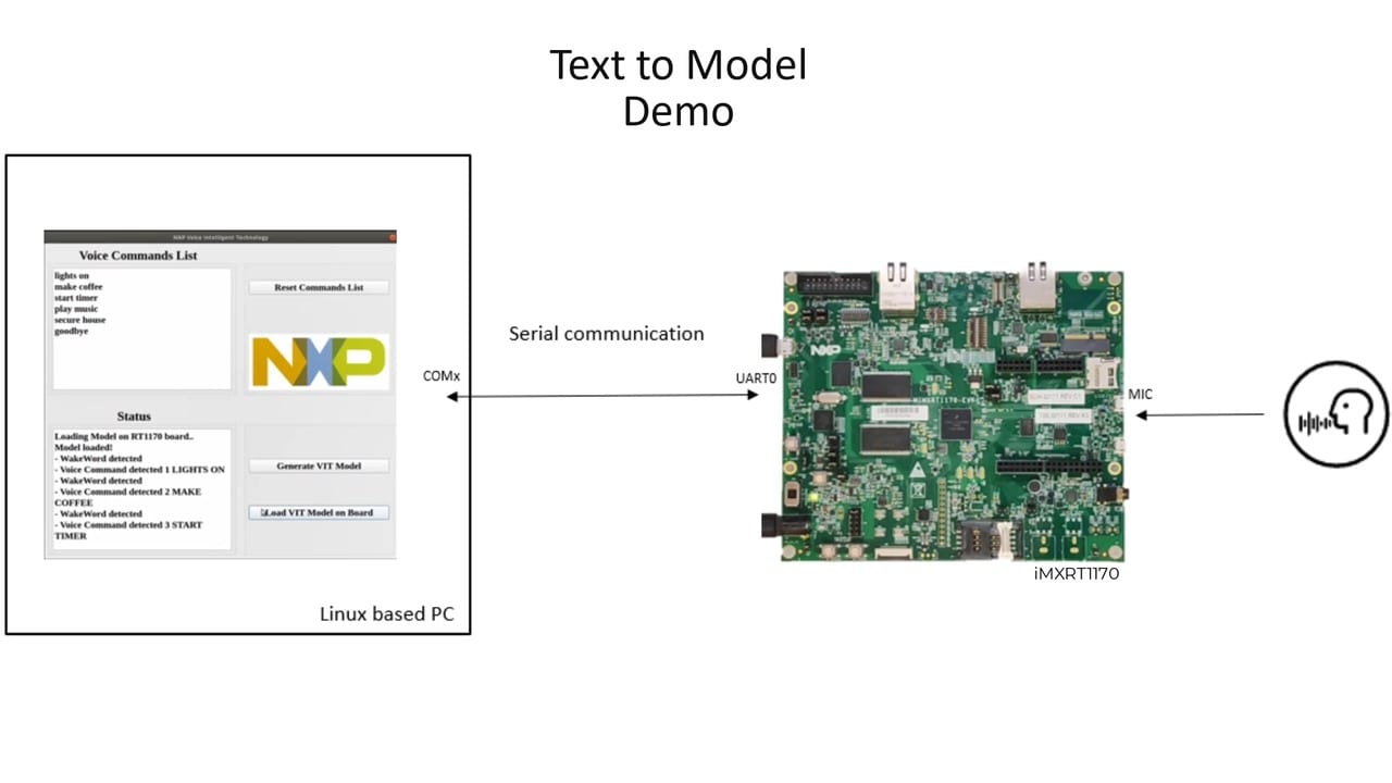 MCU Tech Minutes: Text-to-Model Demo Using NXP&#8217;s Voice Intelligent Library (VIT) on i.MX RT1170 MCUs thumbnail