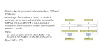 MIFARE Ultralight AES Authentication and Secure Messaging