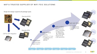 Mobile WLAN FEIC and RFFE for Wi-Fi 6 and 6E