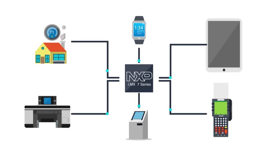 NextGen i.MX 7 Series Processor