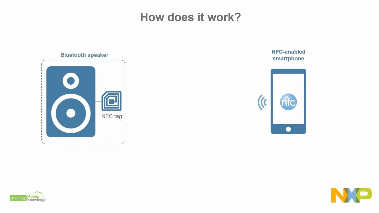 How NFC Can Be Used For Device Pairing