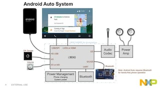 NXP Software Technology for Android Auto