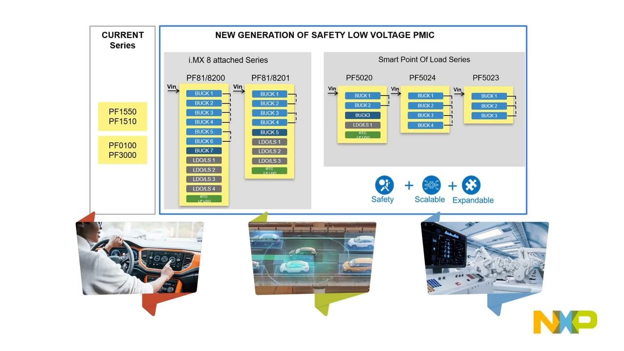 NXP Low Voltage PMIC Family Facilitates Safe Platform Development thumbnail