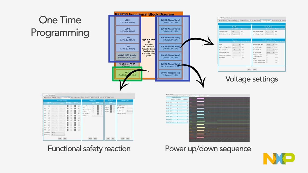 NXP Power Management Custom OTP Programming