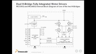 Parallel Configuration of H-Bridges (AN4833 - 1 of 2) - Technical Overview