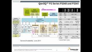 QorIQ<sup>®</sup> P2040 and P2041 - Introduction