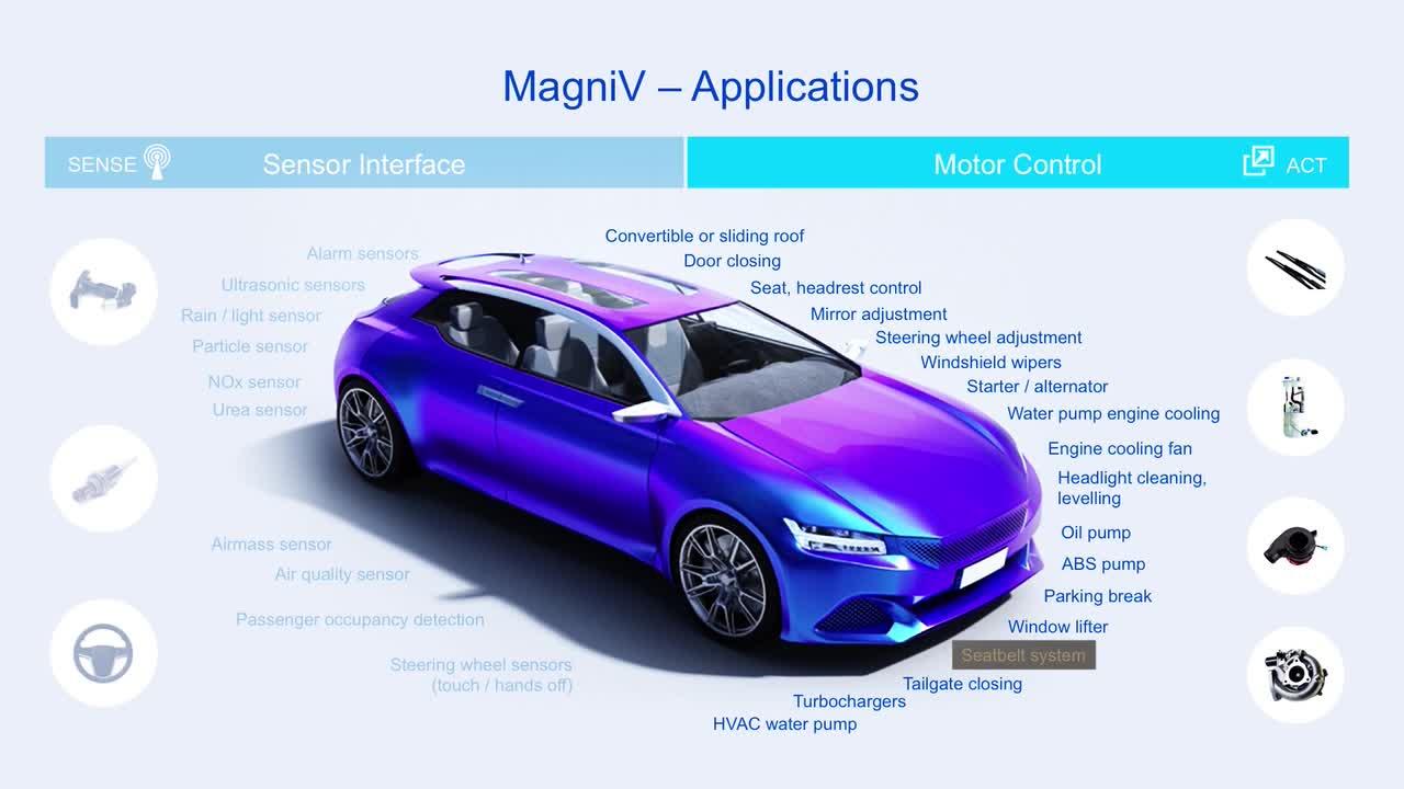 Simplify Your System Design and Reduce Time to Market with Integrated S12 MagniV<sup>&#174;</sup> Solutions 