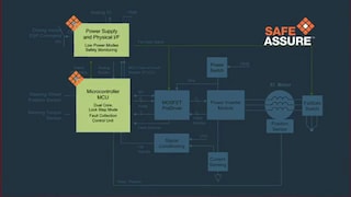 SafeAssure<sup>®</sup> Functional Safety Solution Program