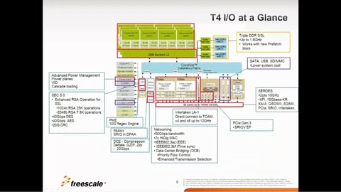 QorIQ<sup>&#174;</sup> T4240/T4160 Communications Processor thumbnail
