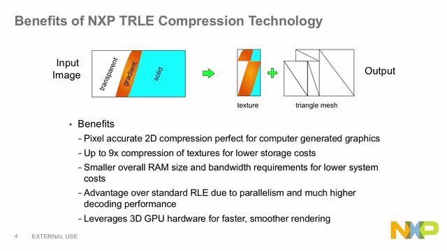 NXP<sup>&#174;</sup> SOFTWARE FOR TESSELLATION RUN LENGTH ENCODING (TRLE) for Image Compression thumbnail