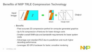 NXP<sup>®</sup> SOFTWARE FOR TESSELLATION RUN LENGTH ENCODING (TRLE) for Image Compression
