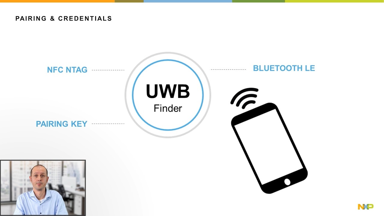UWB議事録：正確なアイテム追跡のためのUWB