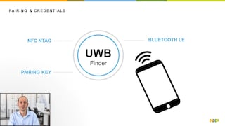 UWB Minutes: UWB for Precise Item Tracking