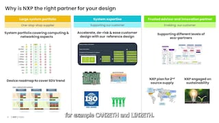 Presenting NXP's Zonal Controller Reference Design								