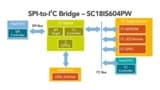 Bridges IC Solution