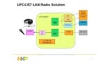 NXP<sup>&#174;</sup> LPC4357 Internet Radio Solution Overview