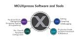 MCU Minutes | MCUXpresso Software and Tools Overview