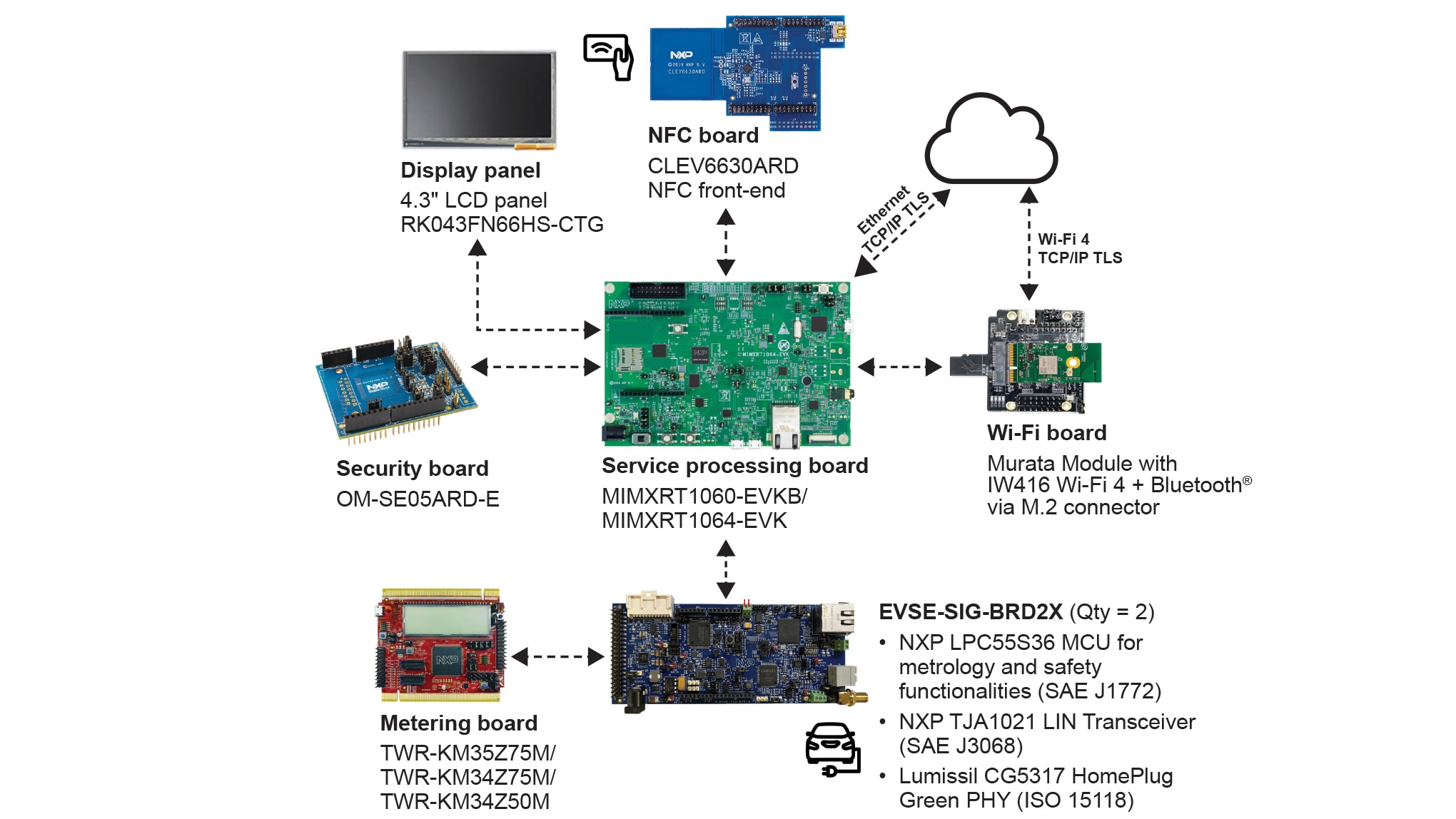 EasyEVSE-System-FreeRTOS-Diagram-IMG
